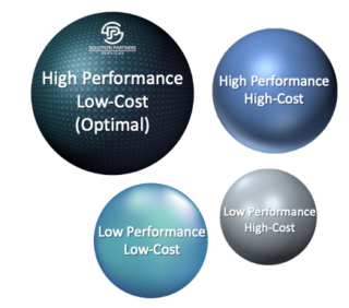 About us – Solution Partners Services